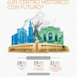 [PARA AGENDAR]:: Conversatorios en Talca, ¿un centro histórico con futuro? SUR, Escuela de Líderes de Ciudad / SUR Maule / CEUT – UCM